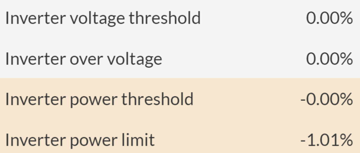 Understanding RatedPower's losses and how to reduce them using the ...