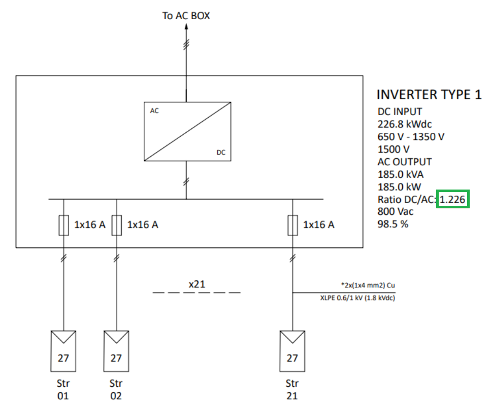 How to get a fixed number of strings/inverter in all power stations by ...