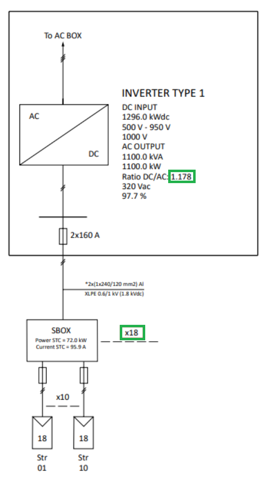 How to get a fixed number of strings/inverter in all power stations by ...