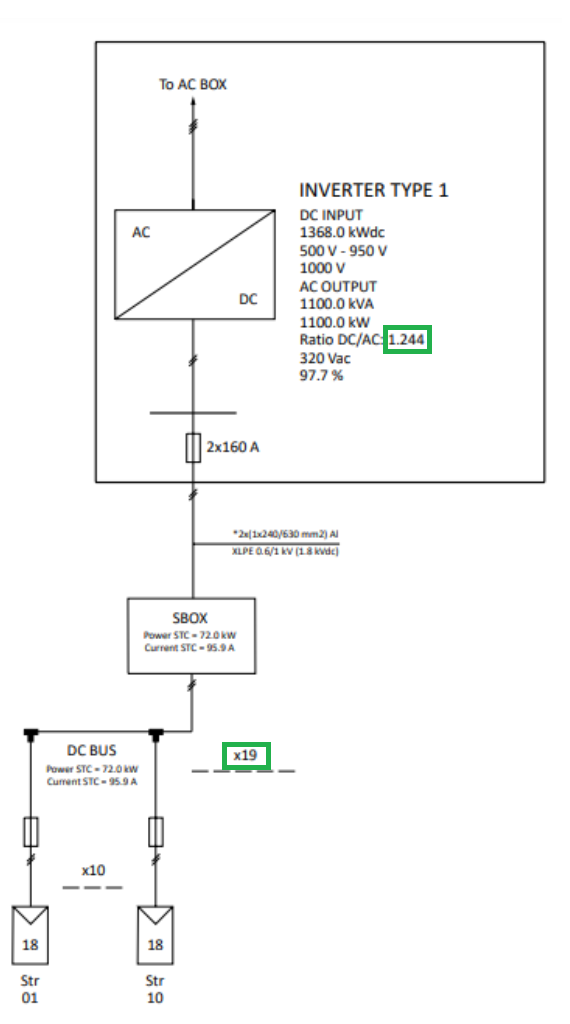 How to get a fixed number of strings/inverter in all power stations by ...