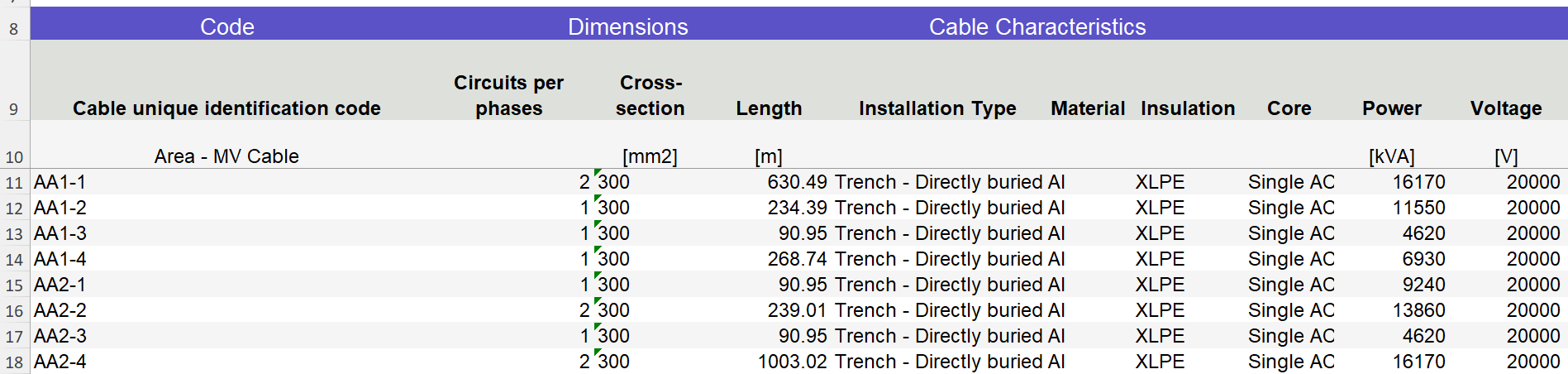 Cables in RatedPower's documents