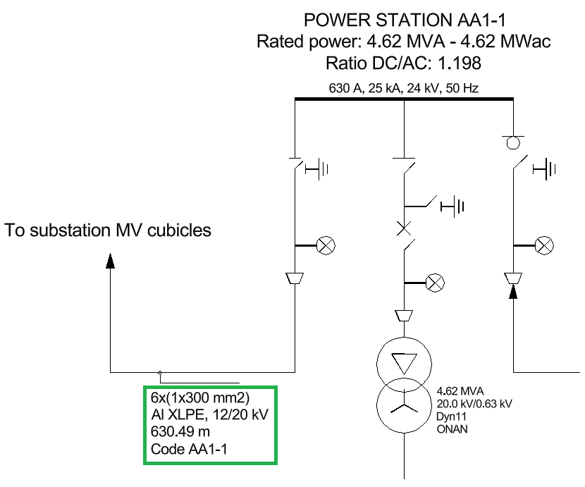 Cables in RatedPower's documents