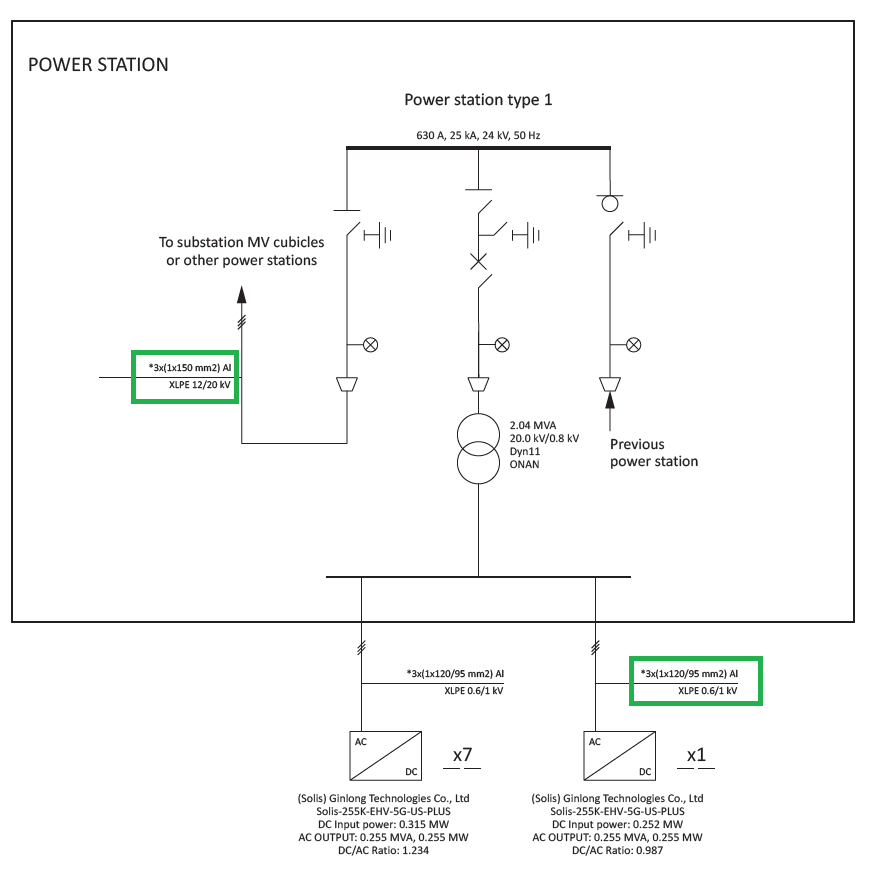 Cables in RatedPower's documents