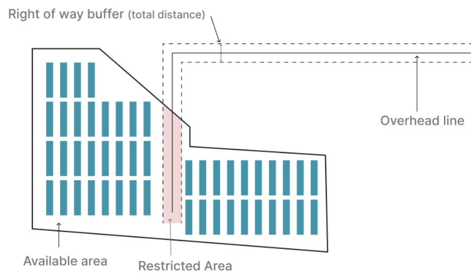 How to customize your overhead line (OHL)?