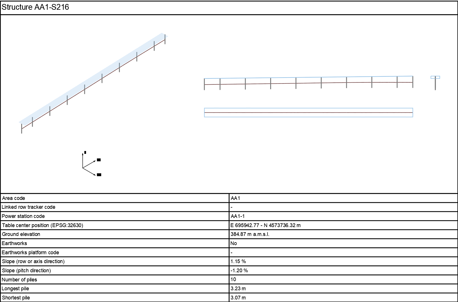 Structures in RatedPower documents (Part 1)