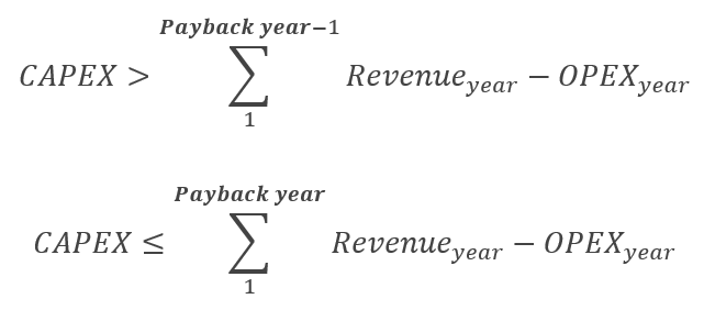 How to carry out a complete financial analysis in RatedPower